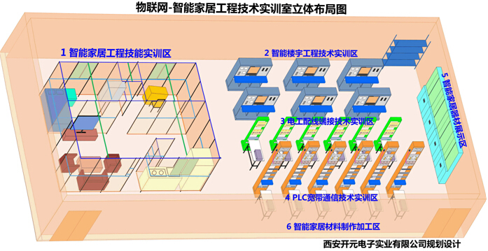 西元物联网-智能家居工程技术实训室解决方案 