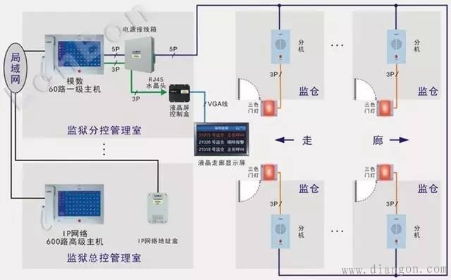 半数字可视对讲系统与全数字可视对讲系统使用上的区别